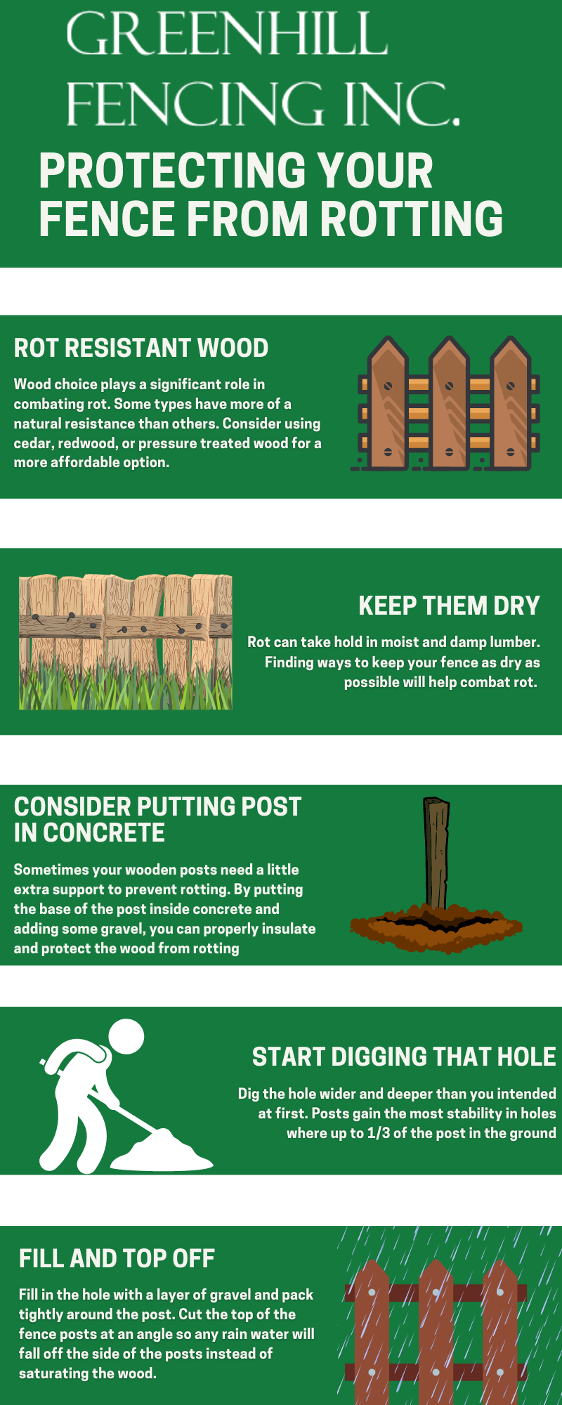 Protecting Wood Fence Posts From Rotting