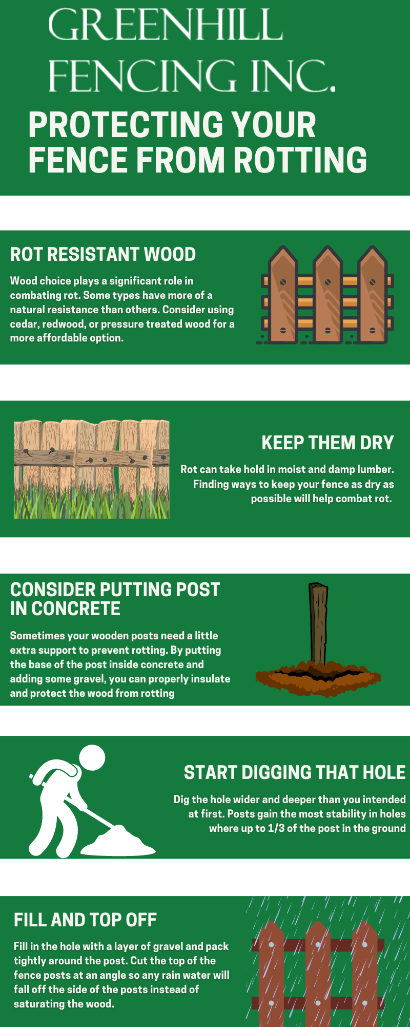 https://www.greenhillfencing.com/wp-content/uploads/2019/07/Greenhill-Fencing_2021_Infographic-for-Blog-Update.png