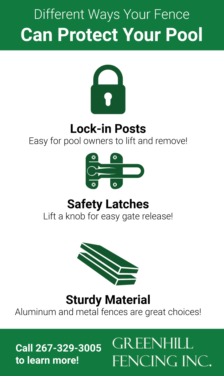 Infographic explaining different ways fences can protect a home pool.